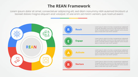 REAN framework infographic concept for slide presentation with big outline circle and box description stack with 4 point list with flat style vectorのイラスト素材
