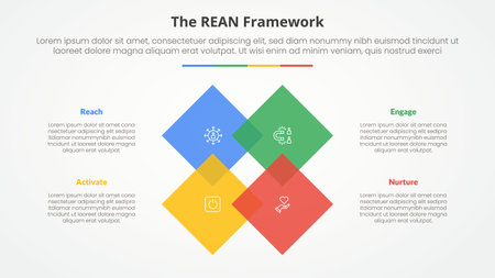 REAN framework infographic concept for slide presentation with rotated square diamond on center with 4 point list with flat style vectorのイラスト素材