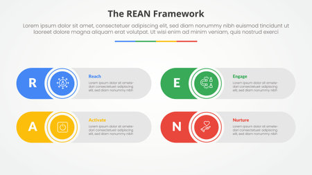 REAN framework infographic concept for slide presentation with round rectangle creative shape with 4 point list with flat style vectorのイラスト素材