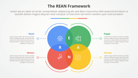 REAN framework infographic concept for slide presentation with big circle venn blending with dotted line with 4 point list with flat style vectorのイラスト素材