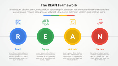 REAN framework infographic concept for slide presentation with big circle and horizontal direction with 4 point list with flat style vectorのイラスト素材