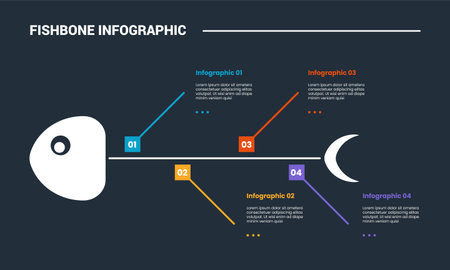 Fishbone diagram infographic process diagram with big head fish with square pointer line with dark background bright outline style 4 points vectorのイラスト素材