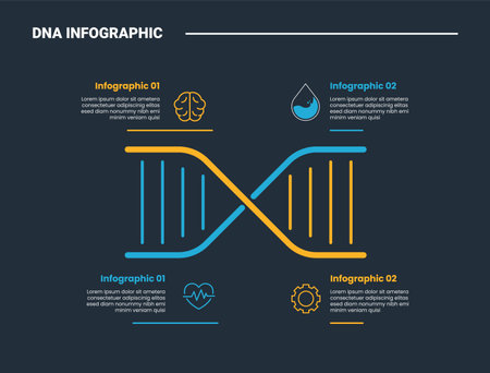 DNA science helix infographic process diagram with horizontal layout with quadrant structure with dark background bright outline style 4 points vectorのイラスト素材