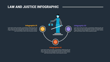 Law and justice infographic process diagram with fairies of justice with circular line cycle with dark background bright outline style 3 points vectorのイラスト素材