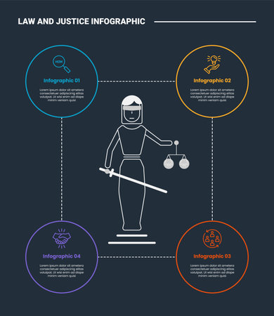 Law and justice infographic process diagram with blind fairies of justice with circle on square edge with dark background bright outline style 4 points vectorのイラスト素材