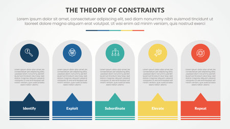 TOC theory of constraints infographic concept for slide presentation with round vertical box with callout footer with 4 point list with flat style vectorのイラスト素材
