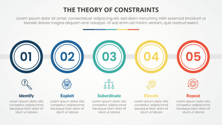 TOC theory of constraints infographic concept for slide presentation with big circle outline horizontal with 4 point list with flat style vectorのイラスト素材