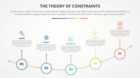 TOC theory of constraints infographic concept for slide presentation with outline circle on curve line with 4 point list with flat style vectorのイラスト素材