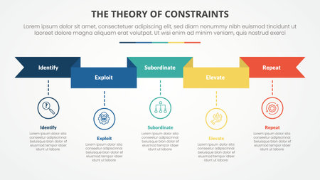 TOC theory of constraints infographic concept for slide presentation with ribbon header and timeline style with 4 point list with flat style vectorのイラスト素材