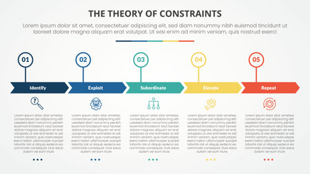 TOC theory of constraints infographic concept for slide presentation with creative arrow header circle point with 4 point list with flat style vectorのイラスト素材