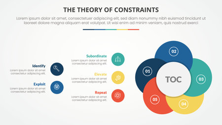 TOC theory of constraints infographic concept for slide presentation with creative circle flower shape with 4 point list with flat style vectorのイラスト素材
