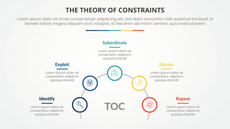 TOC theory of constraints infographic concept for slide presentation with outline circle on half circle line with 4 point list with flat style vectorのイラスト素材