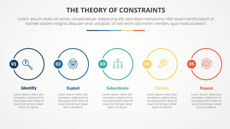 TOC theory of constraints infographic concept for slide presentation with big outline circle horizontal with 4 point list with flat style vectorのイラスト素材