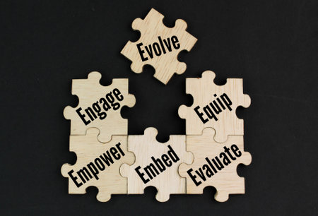 wooden puzzle with the words Engage, Equip, Empower, Embed, Evaluate and Evolve. What are the six...