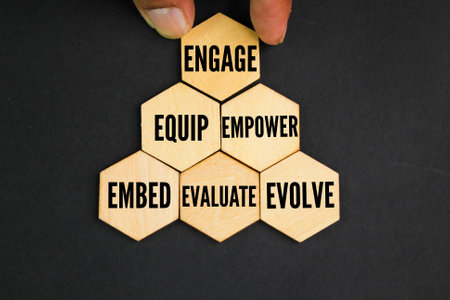 wooden hexagon with the words The six pillars of diversity and inclusion are Engage, Equip, Empower, Embed, Evaluate and Evolveの写真素材