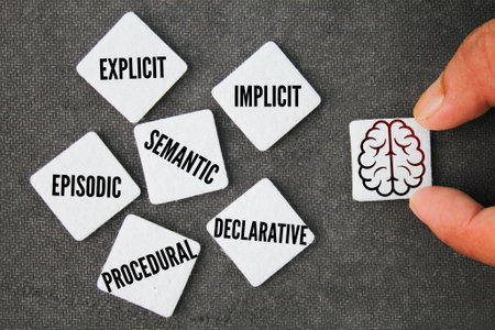 Types of Memory is explicit, implicit, semantic, episodic, declarative, procedural. Sensory Memory,...