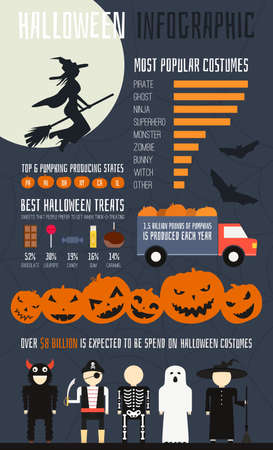 Halloween infographic - vector template design about scary holiday. Characters, pumpkins and sample data. Halloween celebration design.のイラスト素材