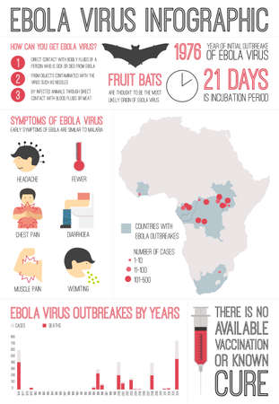 Infographic about deadly ebola virus (EVD) made in vector. Illness symptoms, information, graphics. Dangerous virus outbrake in Africa - infected areas, symbols of ebola.のイラスト素材