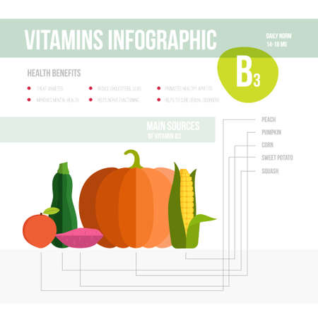 Healthy lifestyle infographic - vitamin B3 in fruits and vegetablesのイラスト素材