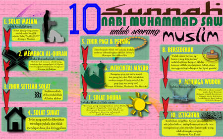 10 Sunnah Rasulullah SAWの写真素材