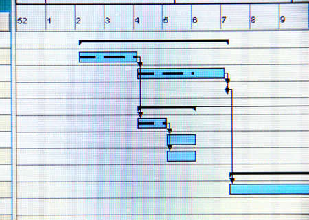 Close up shot of a detailed Gantt Chart that illustrates a project  showing Tasks