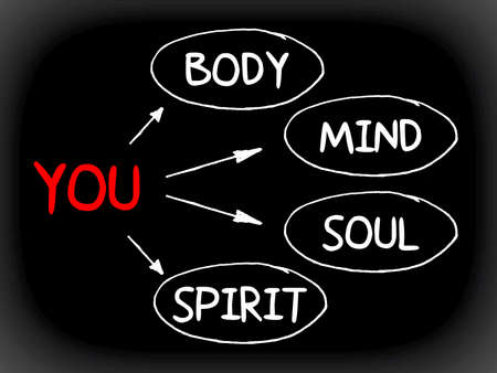 You, body, mind, soul, spirit - a simple mind map, health conceptの写真素材
