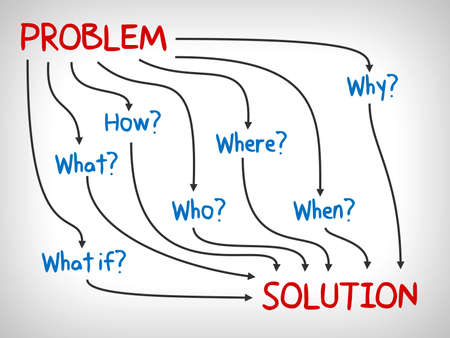 Problem and Solution, why, what, who, when, how and where - mind map business conceptの写真素材