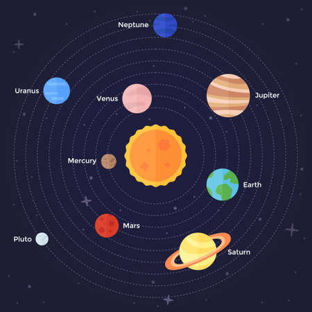 Vector flat solar system illustration of planets on their orbits, stars and sun