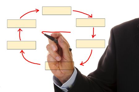 flowchart with empty boxes shows business structureの写真素材