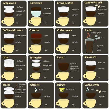 Sixteen recipes classic hot coffee drinks for cookingの写真素材