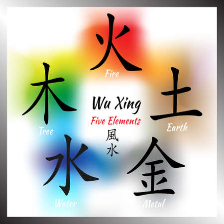 Five Feng Shui Elements Set - Chinese Wu Xing symbols. Translation of chinese hieroglyphs- wood, fire, earth, metal, water.の写真素材