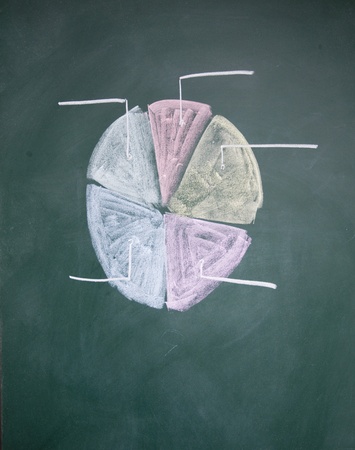 Pie Graph Chart drawn with chalk on blackboard の写真素材