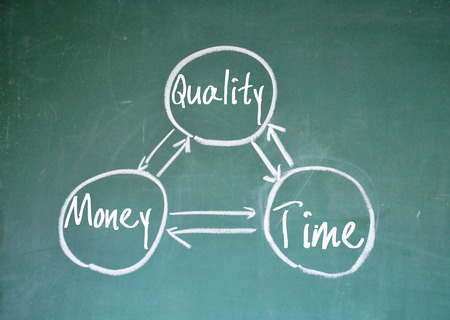 money quality time signの写真素材