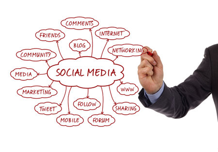 Businessman drawing a social media diagram on a whiteboard