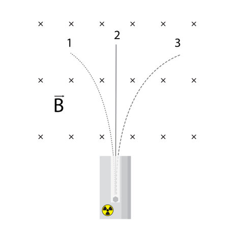 illustration for physics of Rutherford's experiment on splitting a beam of radioactive rays in a magnetic fieldのイラスト素材