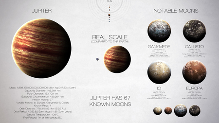 Jupiter - High resolution infographics about solar system planet and its moons. All the planets available. This image elements furnished by NASA.の写真素材