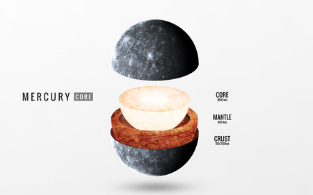 Mercury inner structure. Elements of this image furnished by NASAの写真素材