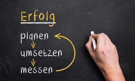 plan - do - measure loop for success in German