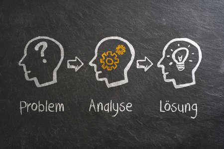 idea creation process on a slate blackboard with the German words for "Problem", "Analysis", "Solution"の写真素材