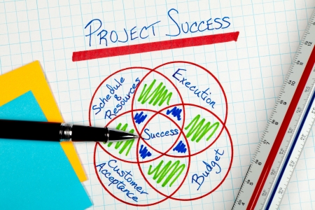 Business Project Management Success Factors Diagramの写真素材