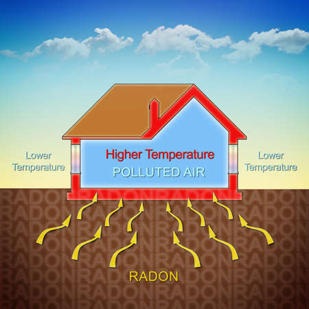 How radon gas enters into our homes due to the temperature difference - concept illustration with a cross section of a building