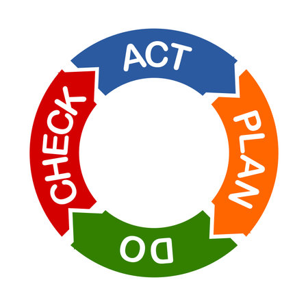 Action or order circular diagram in red, orange, green and blue colorsのイラスト素材
