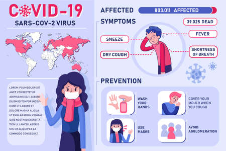Corona Virus Infographic Vector Illustration concept. Can use for web banner, infographics, hero images. Flat illustration isolated on white background.のイラスト素材