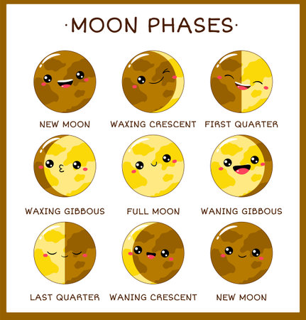 Learning moon phases. Moon Phase Print. Educational Posters with Lunar phases. Card For Kids. Collection of cute moons with emoji faces. Vector illustration EPS8のイラスト素材