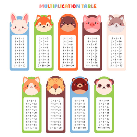 Multiplication table set. Collection of printable bookmarks or stickers with cute cartoon animals - dog, bear, leopard, cat, wolf, fox, panda, beaver, pig, rabbit. Vector illustration EPS8のイラスト素材