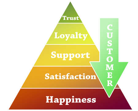 Customer graphic on pyramid illustrationの写真素材