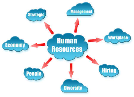 Human Resources word on cloud schemeの写真素材