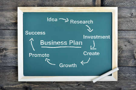 Business Plan text on school board and chalk on wooden tableの写真素材