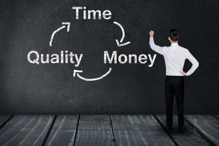 Time quality money text write on black boardの写真素材