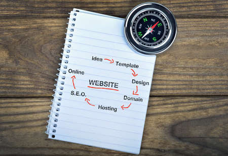 Website text and metallic compass on wooden tableの写真素材